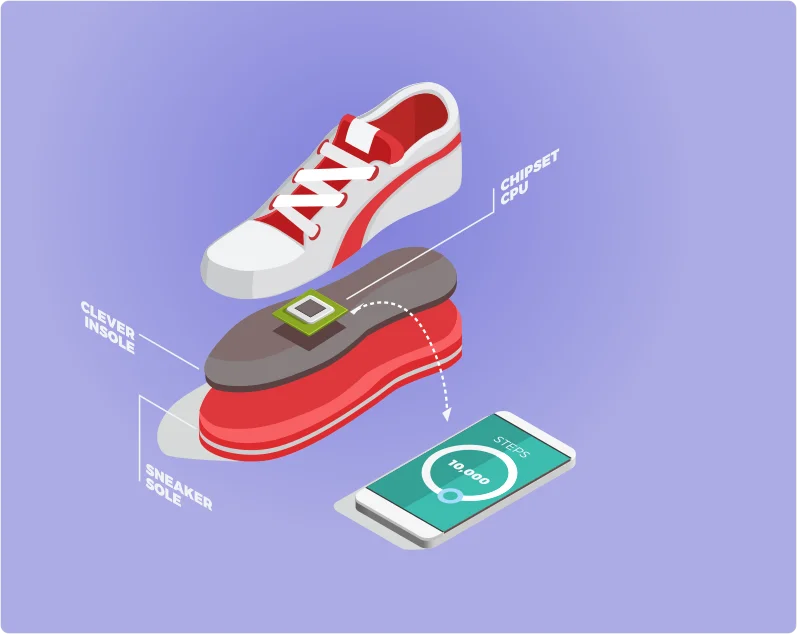 Comprehensive analysis - Techved