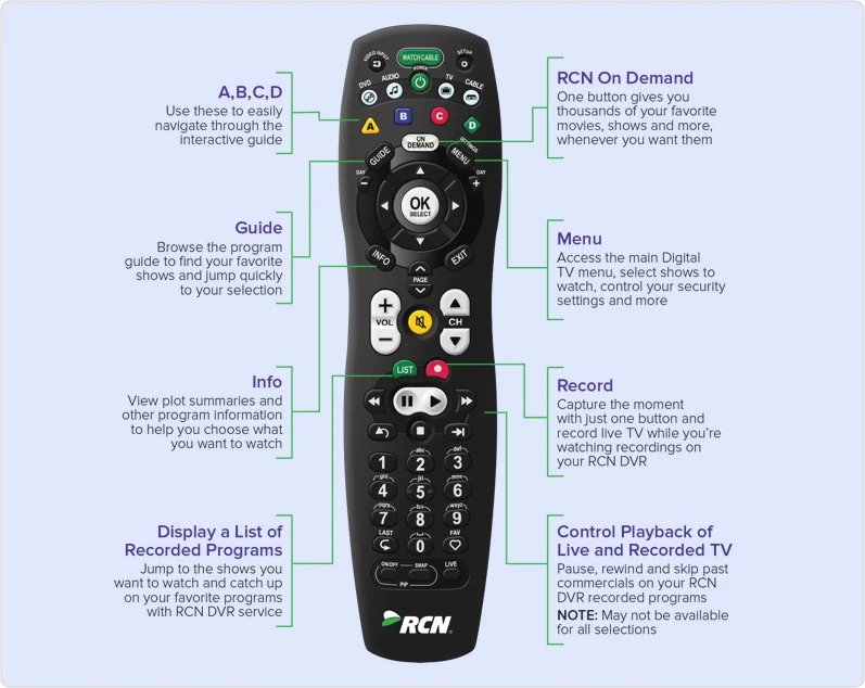 User Centric Design - Techved