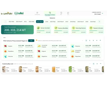 NEML Insurance website interface transformed by TECHVED